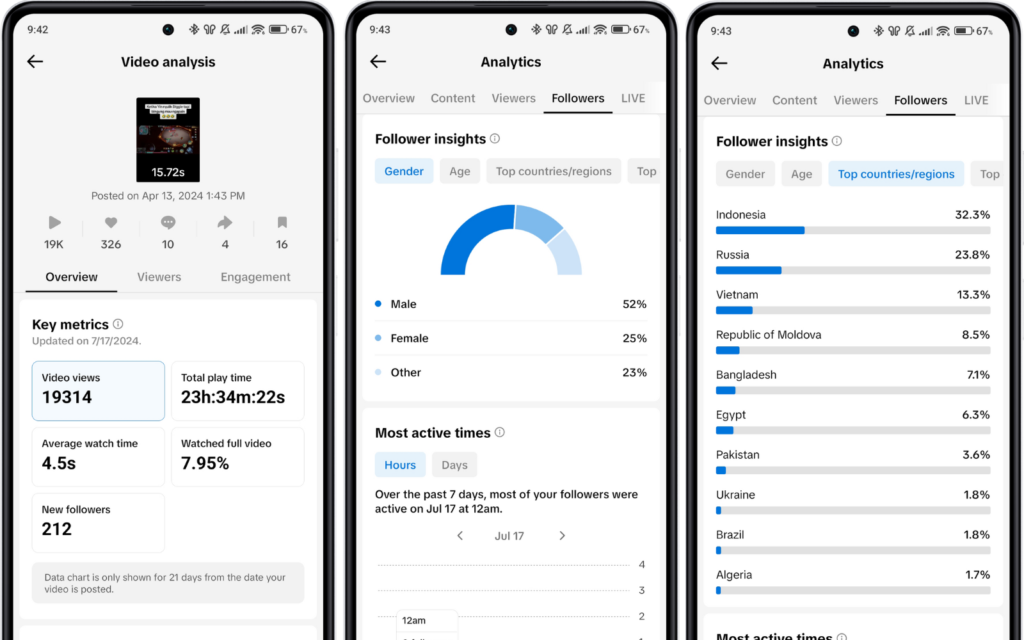 Analisis Data TikTok: Bagaimana Menganalisis Performa Konten dan Memahami Audiens